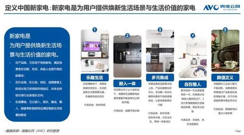 京东家电发布2022新家电消费趋势白皮书 揭示行业发展方向