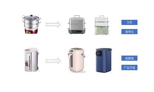 厨房小家电智能化的五个定论